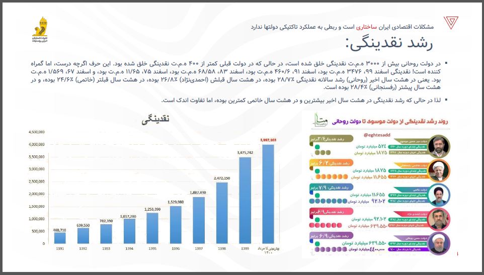 رشد نقدینگی