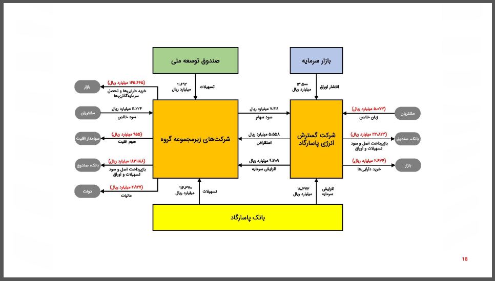 نمودار