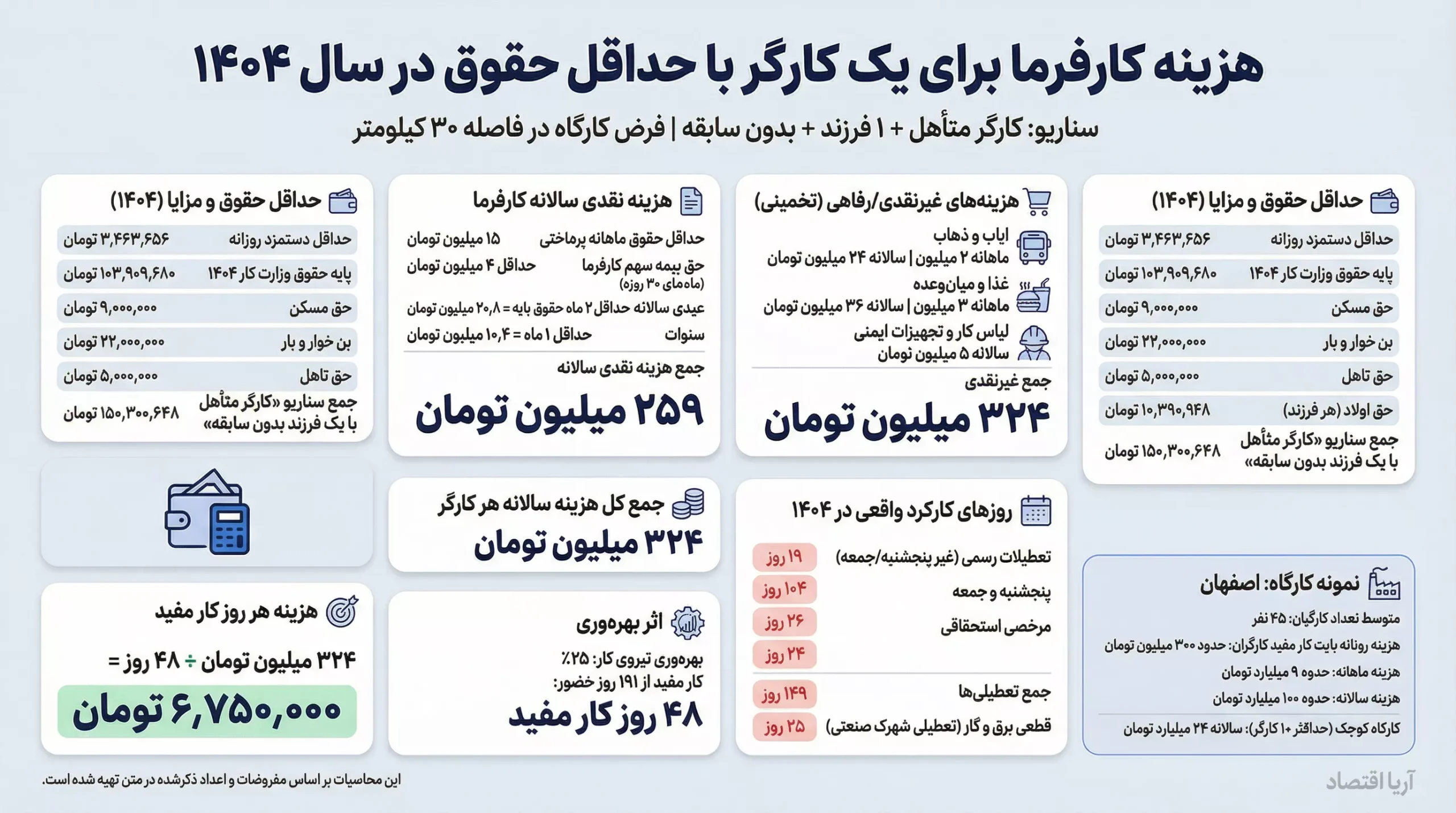 محاسبه حقوق و دستمزد ۱۴۰۴