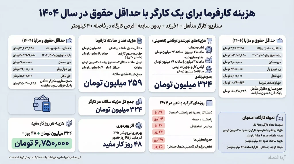 محاسبه حقوق و دستمزد ۱۴۰۴
